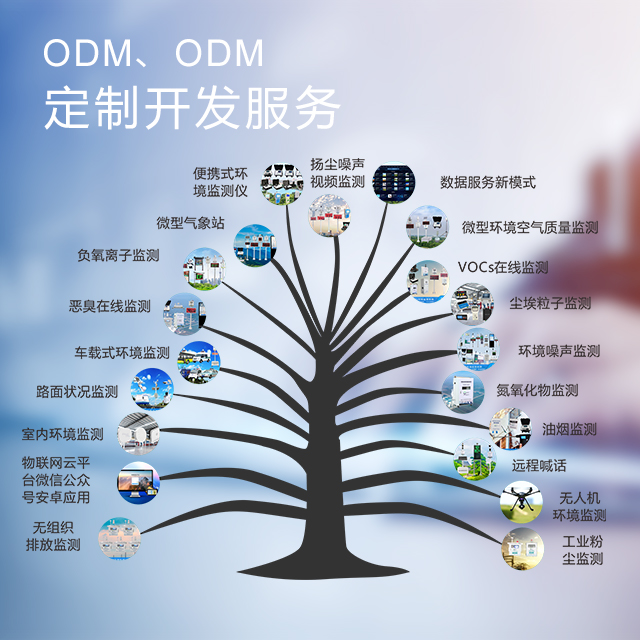 OEM/ODM服务